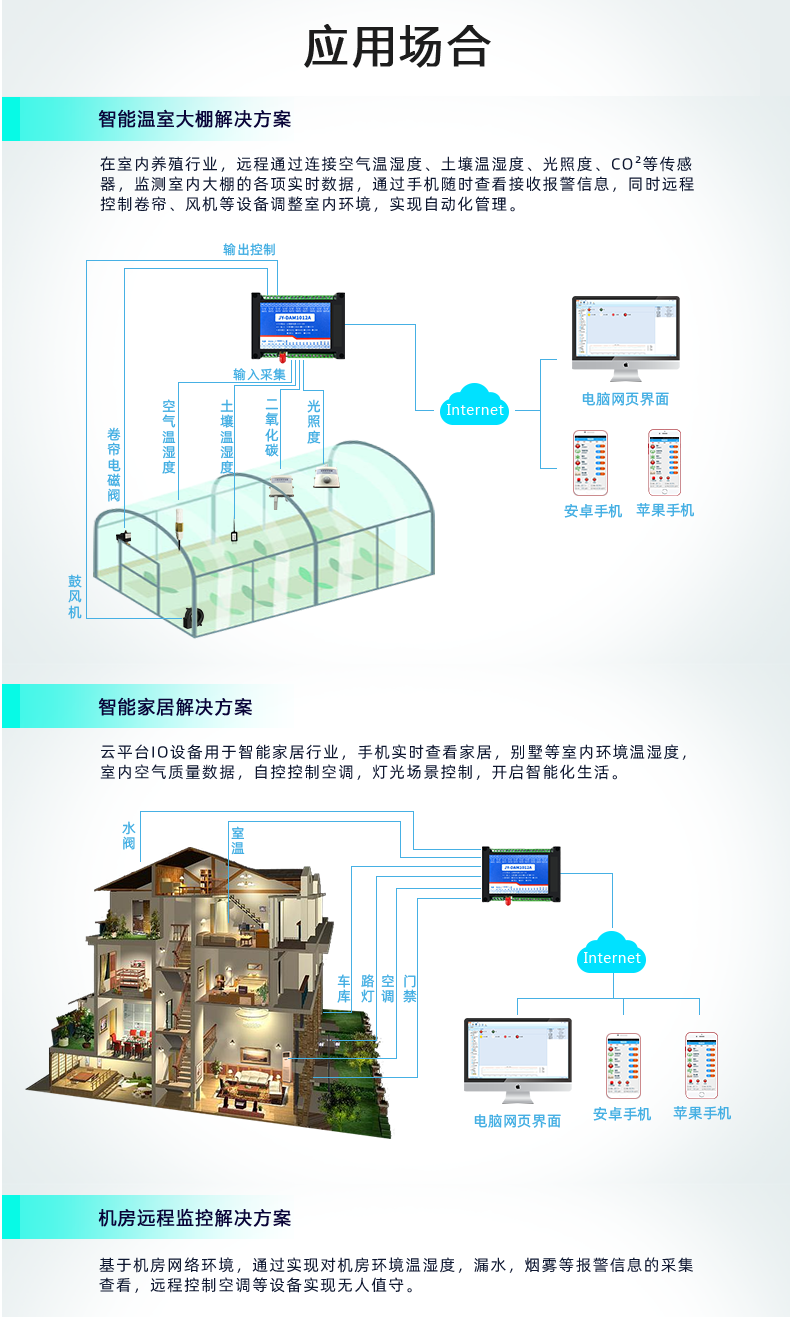 云平臺 DAM-0606A 遠(yuǎn)程數(shù)采控制器應(yīng)用場景