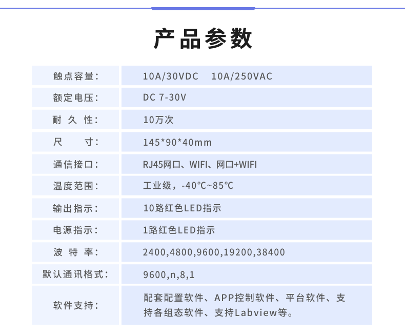 云平臺 DAM-0606A 遠(yuǎn)程數(shù)采控制器產(chǎn)品參數(shù)