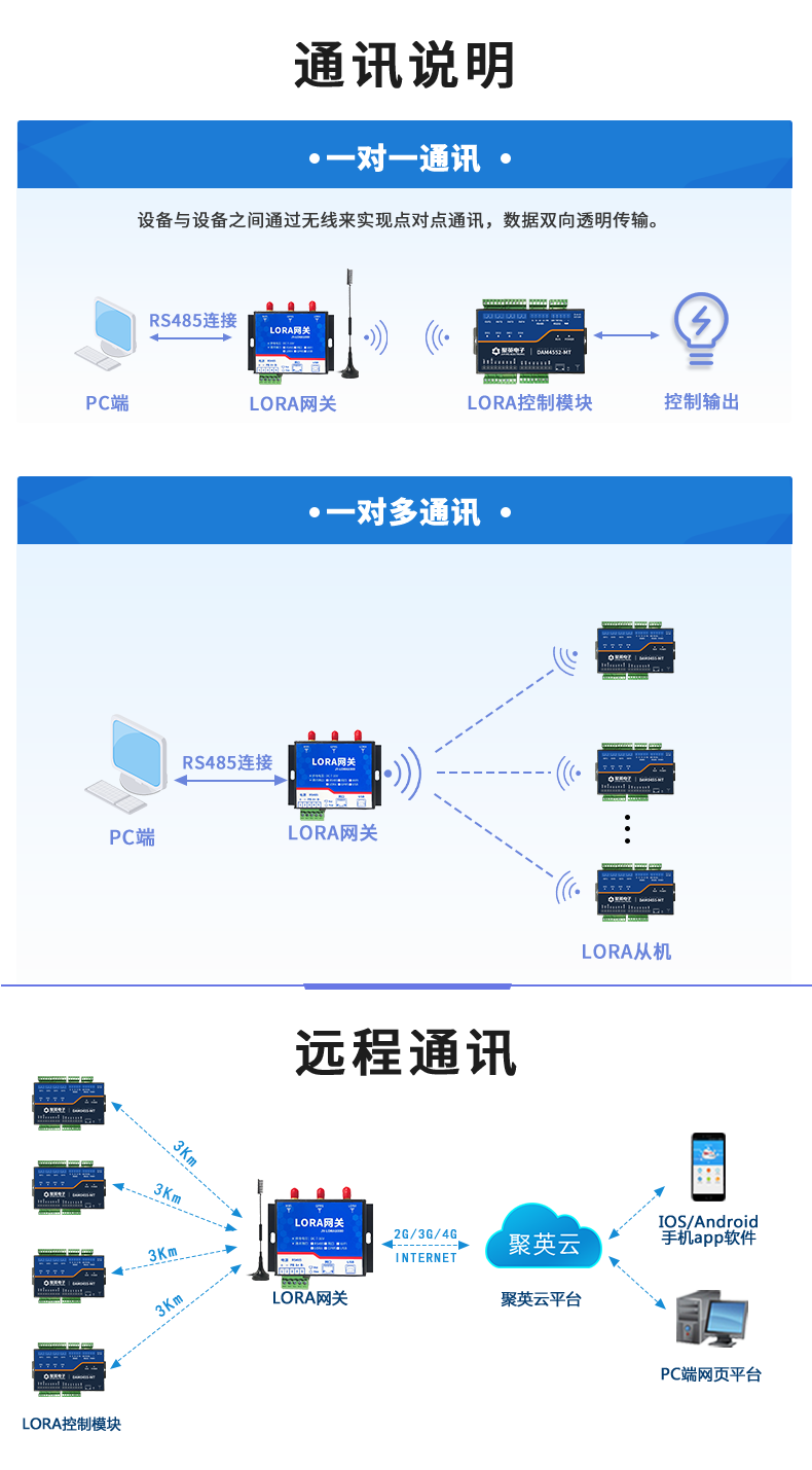 LoRa4552-MT LoRa無線測控模塊通訊說明