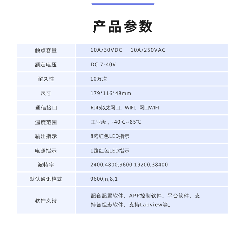 云平臺 DAM8888 網(wǎng)絡(luò)版 遠(yuǎn)程智能數(shù)采控制器產(chǎn)品參數(shù)