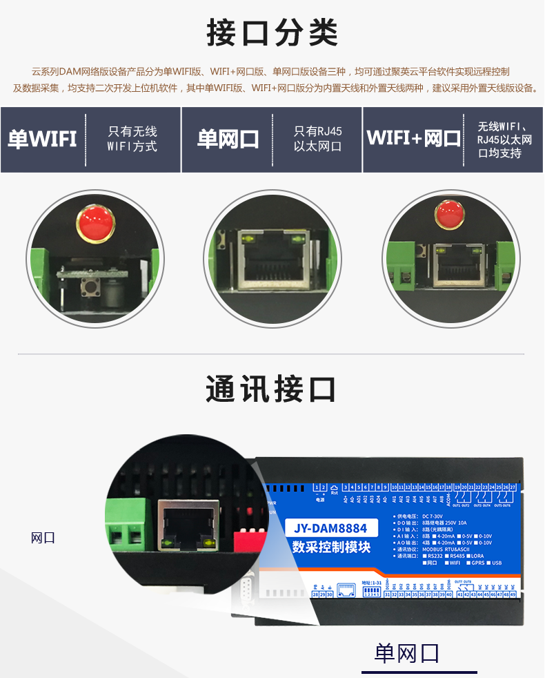 云平臺(tái) DAM-8884 遠(yuǎn)程數(shù)采控制器接口分類(lèi)