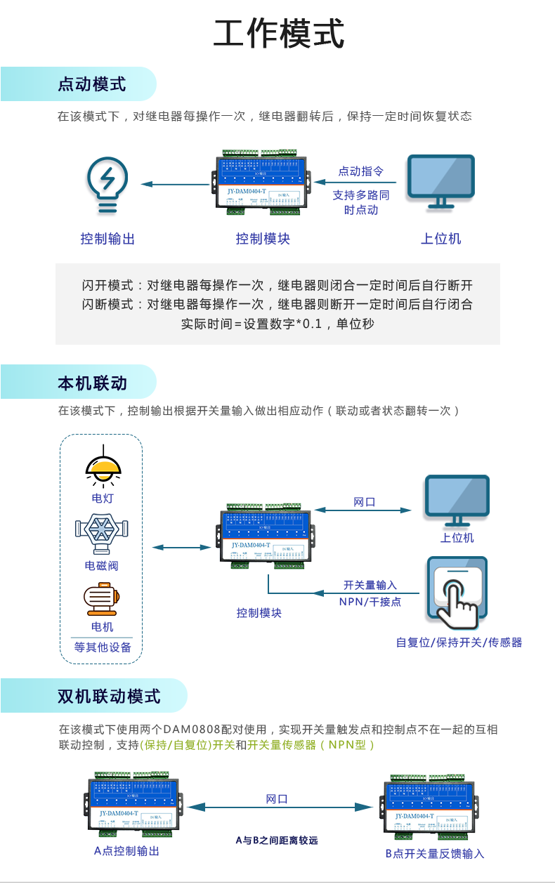 DAM-0404TA 工業(yè)級網(wǎng)絡(luò)控制模塊工作模式