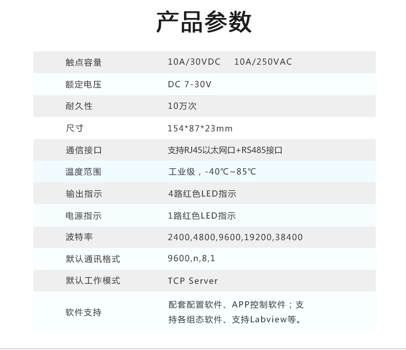 DAM-0404TA 工業(yè)級網(wǎng)絡(luò)數(shù)采控制器產(chǎn)品參數(shù)