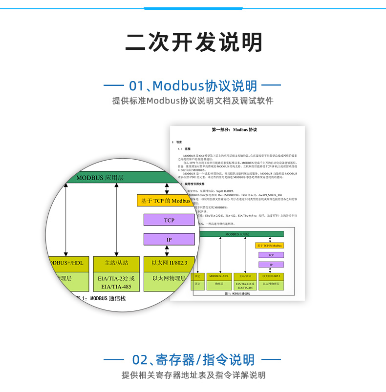 DAM-AITC 溫度采集模塊二次開發(fā)說明