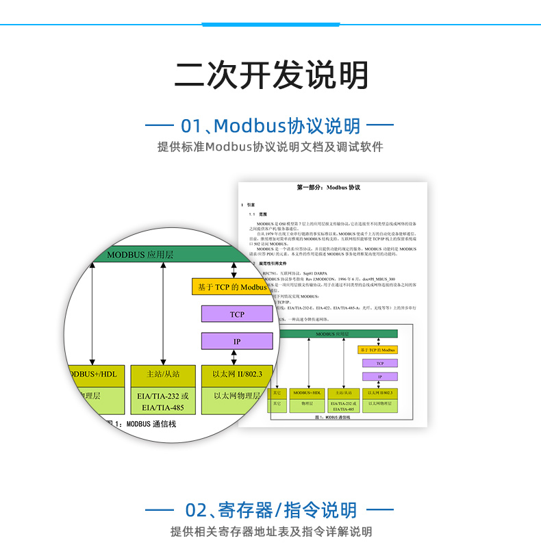 DAM-AITC 遠(yuǎn)程測(cè)控 溫度采集模塊二次開發(fā)說明