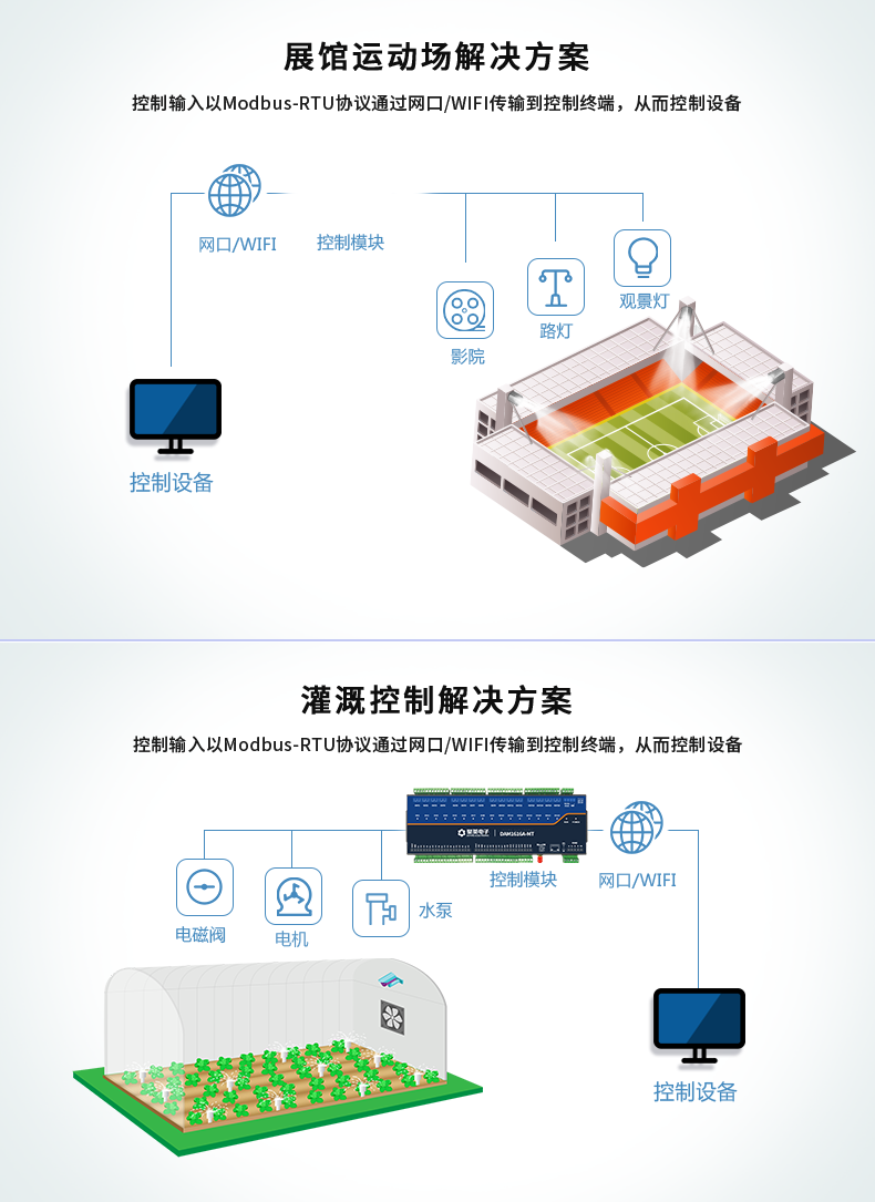 DAM1616A-MT 工業(yè)級(jí)網(wǎng)絡(luò)數(shù)采控制器應(yīng)用場(chǎng)景