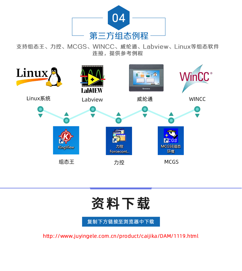 DAM1616A-MT 工業(yè)級(jí)網(wǎng)絡(luò)數(shù)采控制器二次開(kāi)發(fā)說(shuō)明