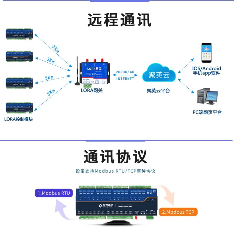 LoRa1616A-MT LoRa無線測(cè)控模塊遠(yuǎn)程通訊