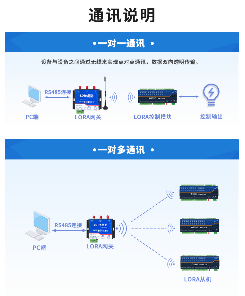 LoRa1616A-MT LoRa無線測(cè)控模塊通訊說明