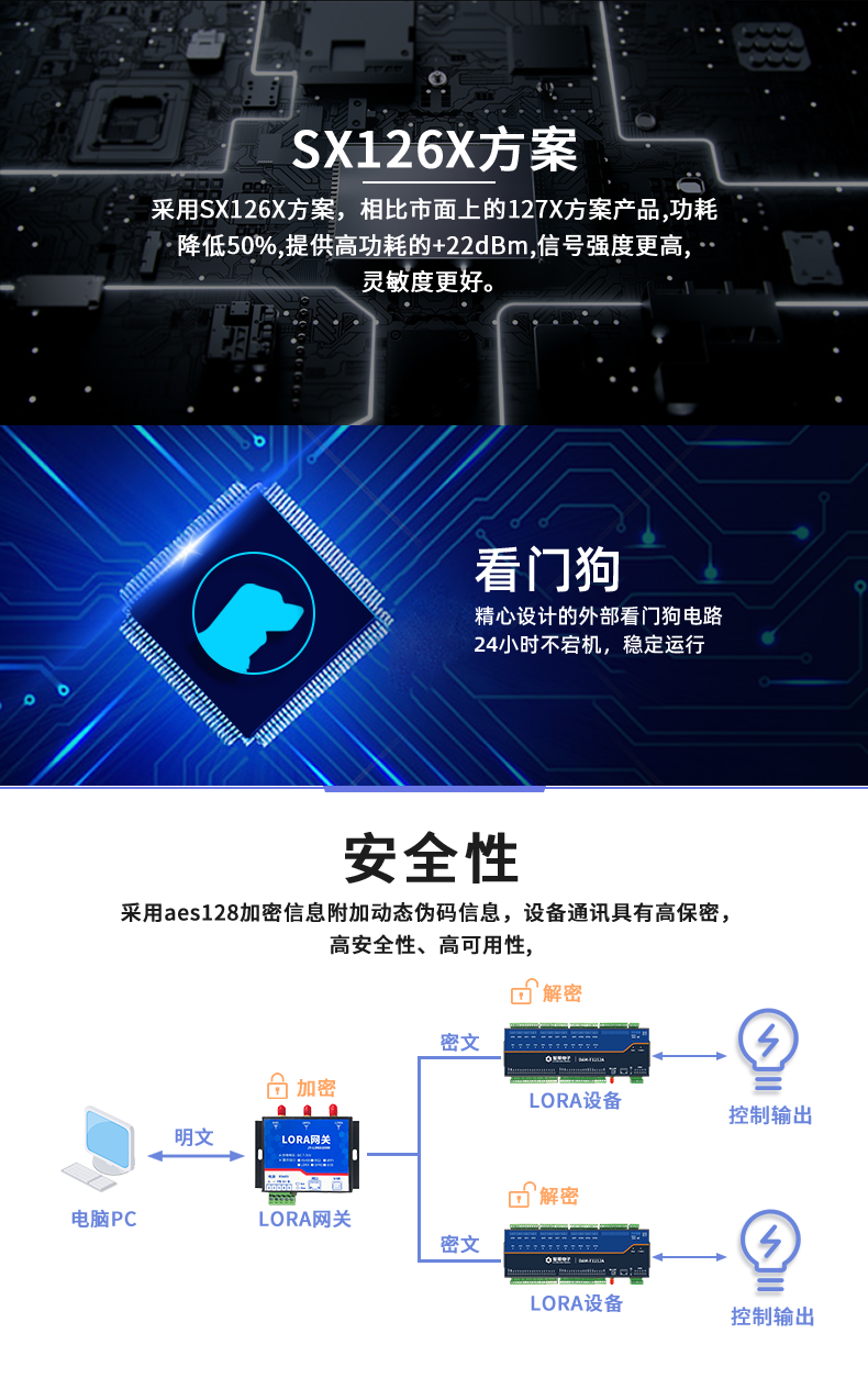 LoRa1616A-MT LoRa無線測(cè)控模塊功能