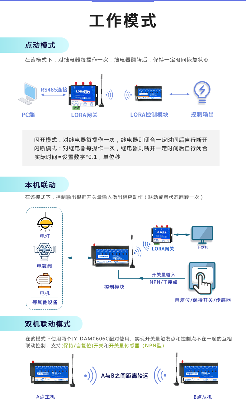 LoRa1616A-MT LoRa無線測(cè)控模塊工作模式