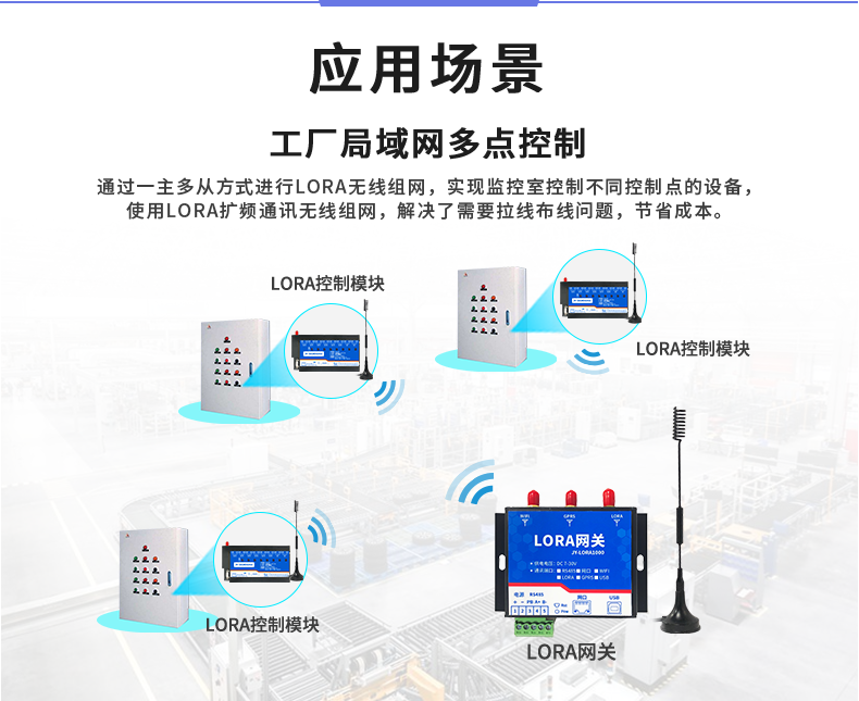 LoRa1616A-MT LoRa無線測(cè)控模塊應(yīng)用場(chǎng)景