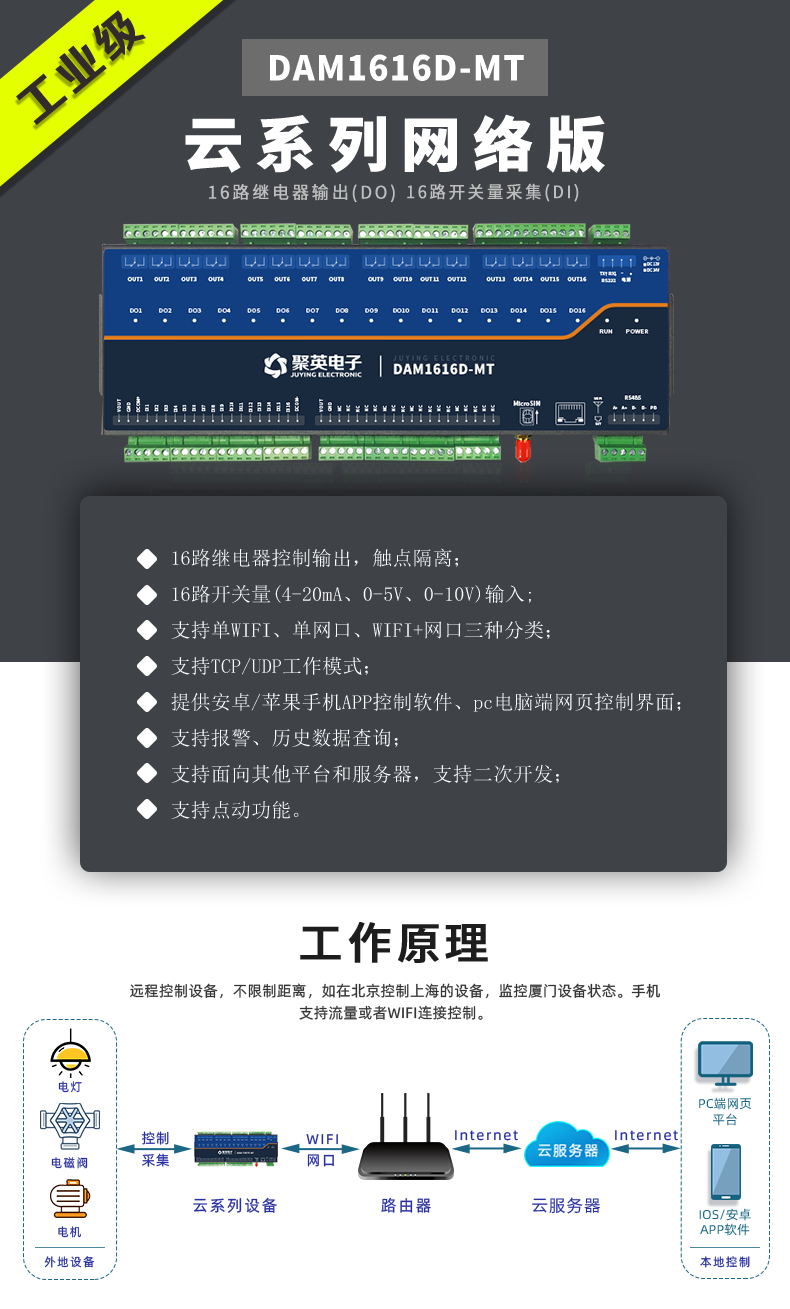 云平臺 DAM1616D-MT 遠程智能控制器