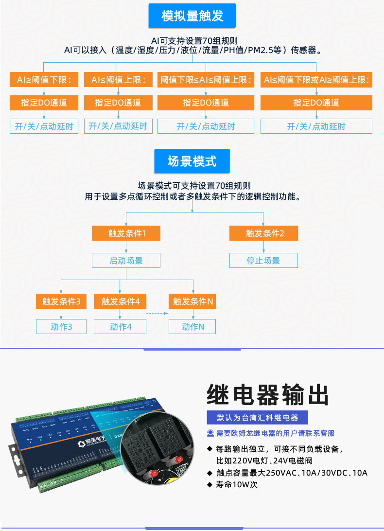 云平臺 DAM1616D-MT 遠程智能控制器版本說明