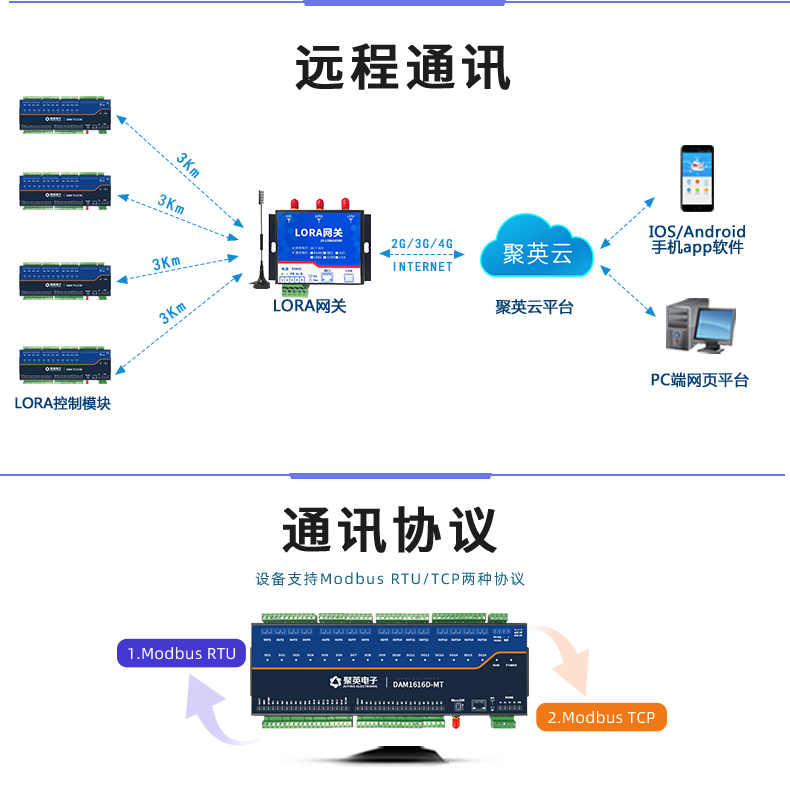 LoRa1616D-MT  LoRa無線測控模塊通訊