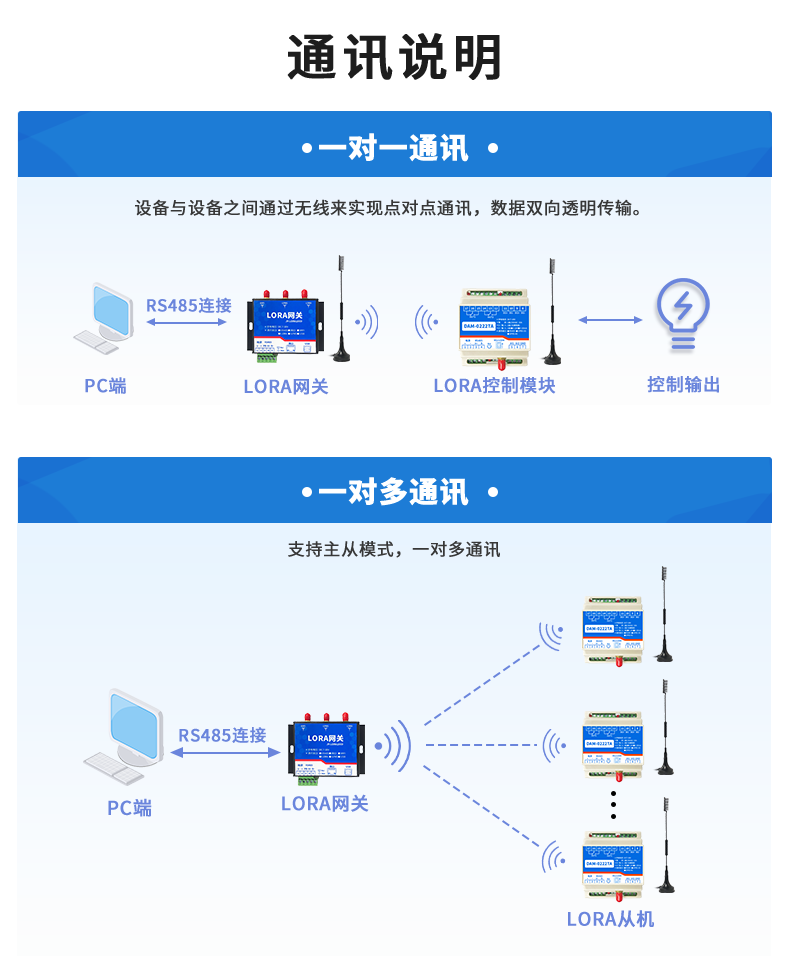 LoRa0222  LoRa無(wú)線控制模塊通訊說(shuō)明