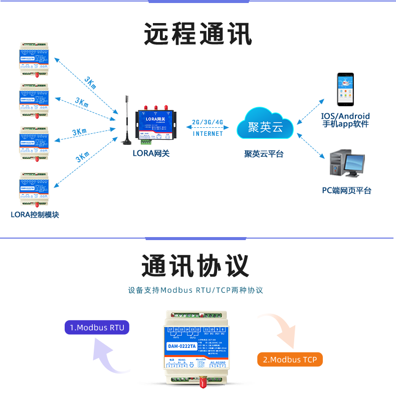 LoRa0222  LoRa無(wú)線控制模塊通訊