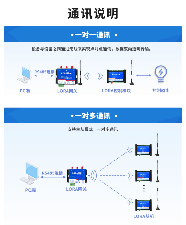 LoRa1066 LoRa無線控制模塊通訊說明