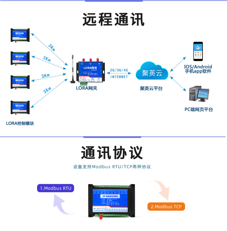 LoRa1066 LoRa無線控制模塊遠(yuǎn)程通訊