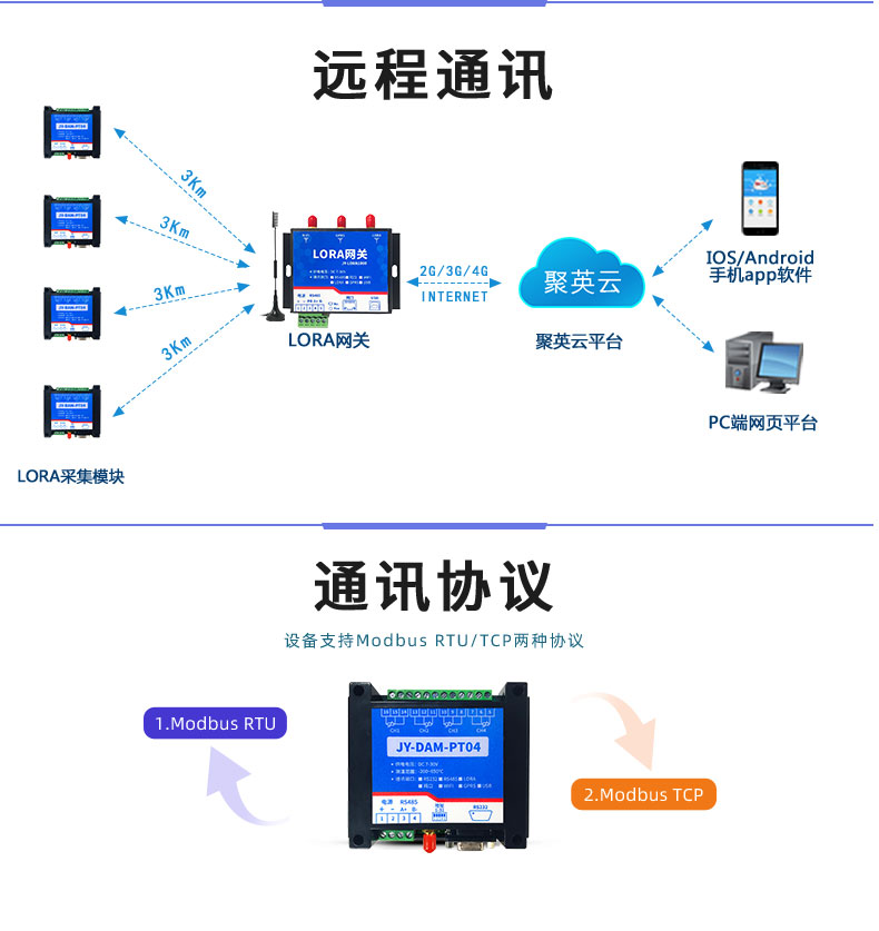 LoRaPT04  LoRa無線測溫模塊通訊