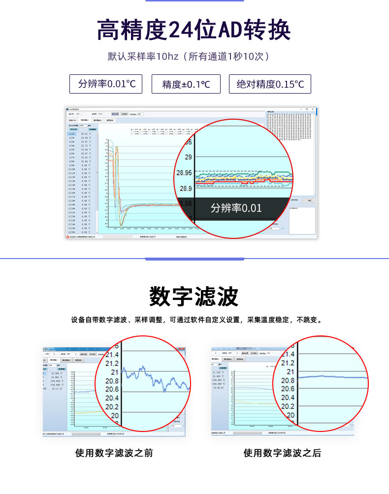 LoRaPT04  LoRa無線測溫模塊數字濾波