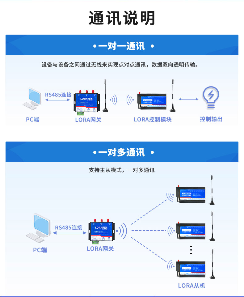 LoRa1600D LoRa無線控制模塊通訊說明