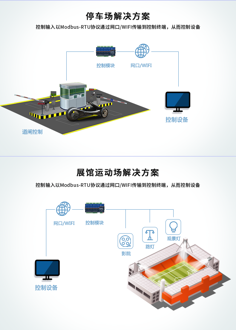 DAM1600D-MT 工業(yè)級(jí)網(wǎng)絡(luò)控制模塊應(yīng)用場(chǎng)景