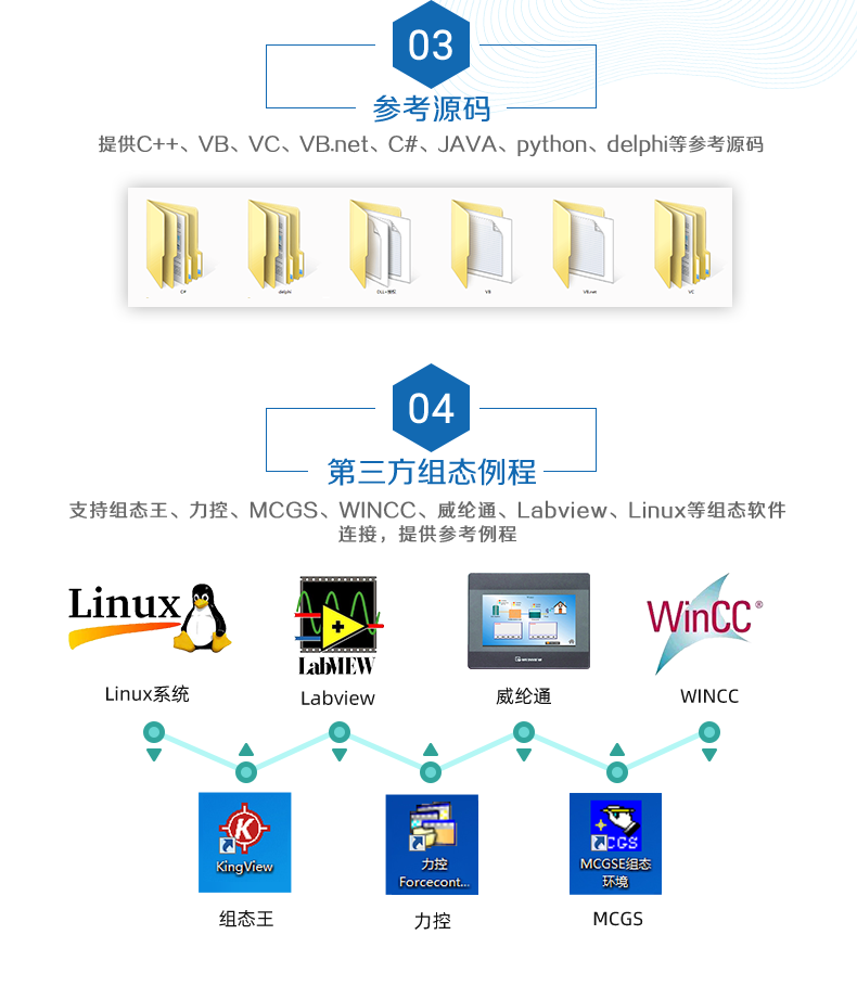 DAM1600D-MT 工業(yè)級(jí)網(wǎng)絡(luò)控制模塊二次開發(fā)說明