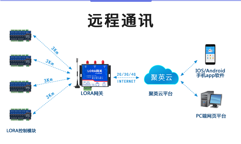 LoRa1600D-MT LoRa無(wú)線測(cè)控模塊遠(yuǎn)程通訊)