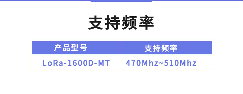 LoRa1600D-MT LoRa無(wú)線測(cè)控模塊支持頻率