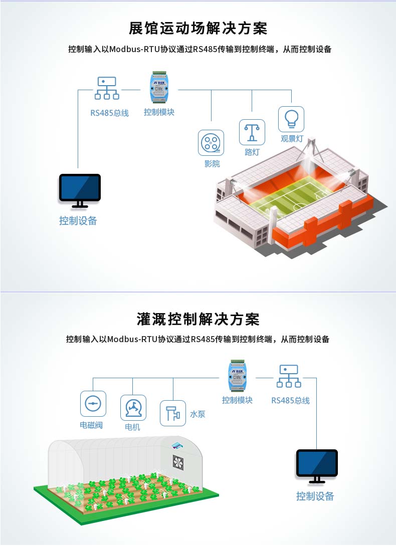 DAM-0404D-YD 工業(yè)級(jí)I/O模塊應(yīng)用場(chǎng)合