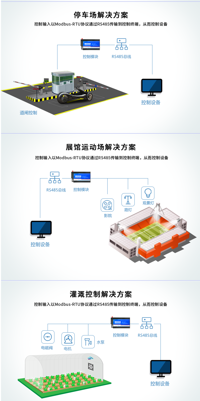 DAM-1600D 工業(yè)級數(shù)采控制器應用場景