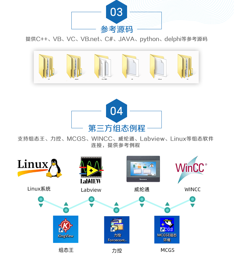 DAM-1600A 工業(yè)級(jí)網(wǎng)絡(luò)控制模塊 串口版二次開發(fā)說明