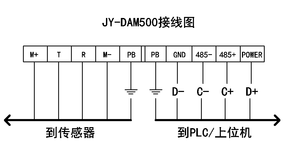 超聲波測(cè)距傳感器接口定義