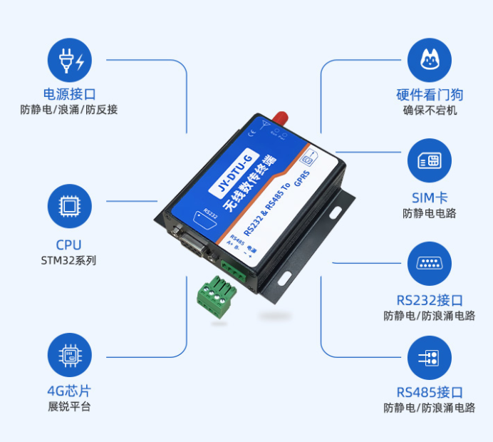 JY-DTU-G 透傳傳輸，穩(wěn)定可靠