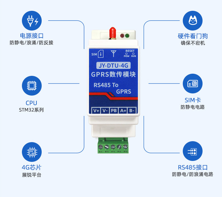 聚英4G DTU設備功能說明