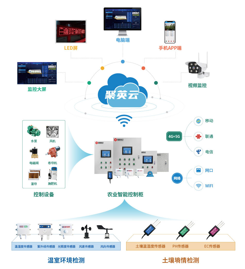 LORA模塊應(yīng)用智慧農(nóng)業(yè)示意圖