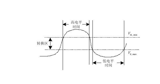 高、低電平示意圖