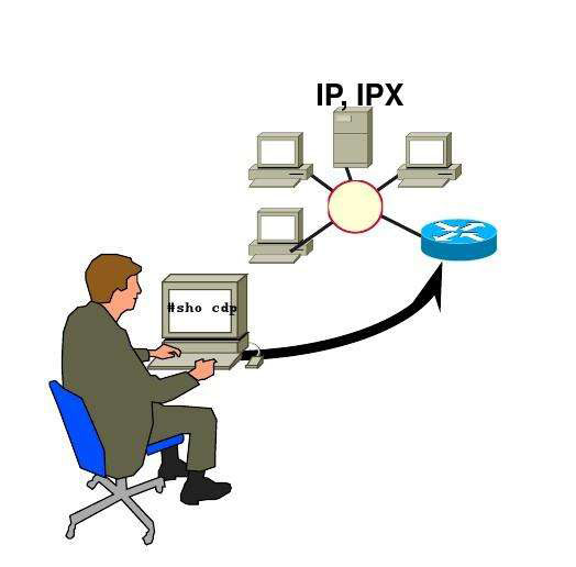 網(wǎng)絡/IP協(xié)議