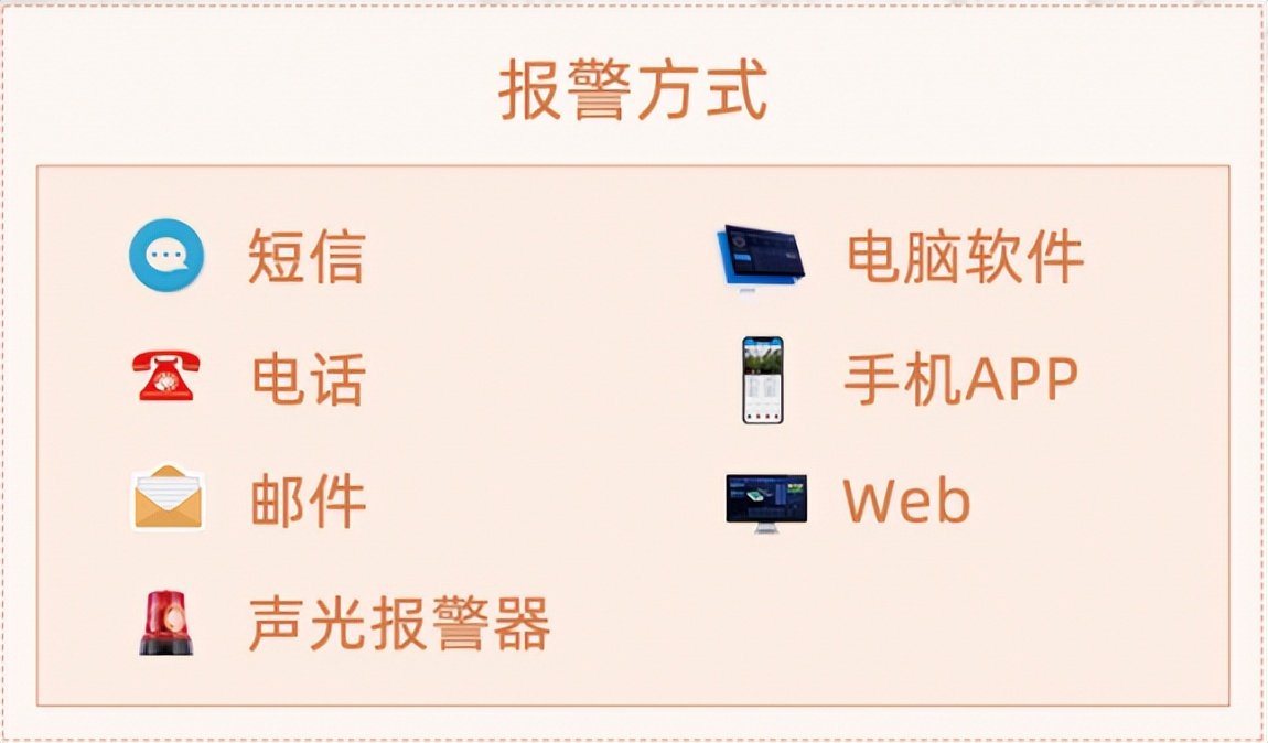 聚英動環(huán)監(jiān)測平臺的多種報警方式，防患于未然