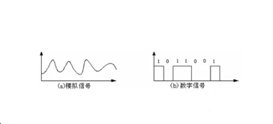 模擬信號與數(shù)字信號的對比