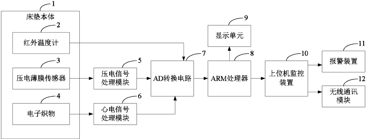 傳感器融合在工廠自動化中，提高工廠執(zhí)行效率