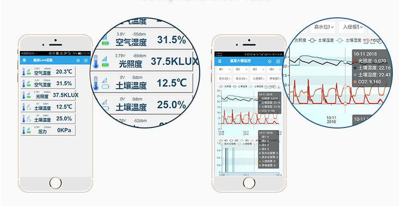 手機(jī)端可以遠(yuǎn)程控制、查看