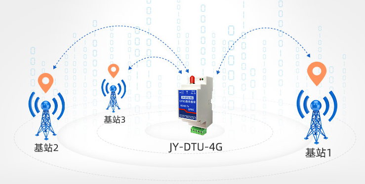 由于TCP/UDP通信連接已經(jīng)建立，可以進(jìn)行數(shù)據(jù)雙向通信