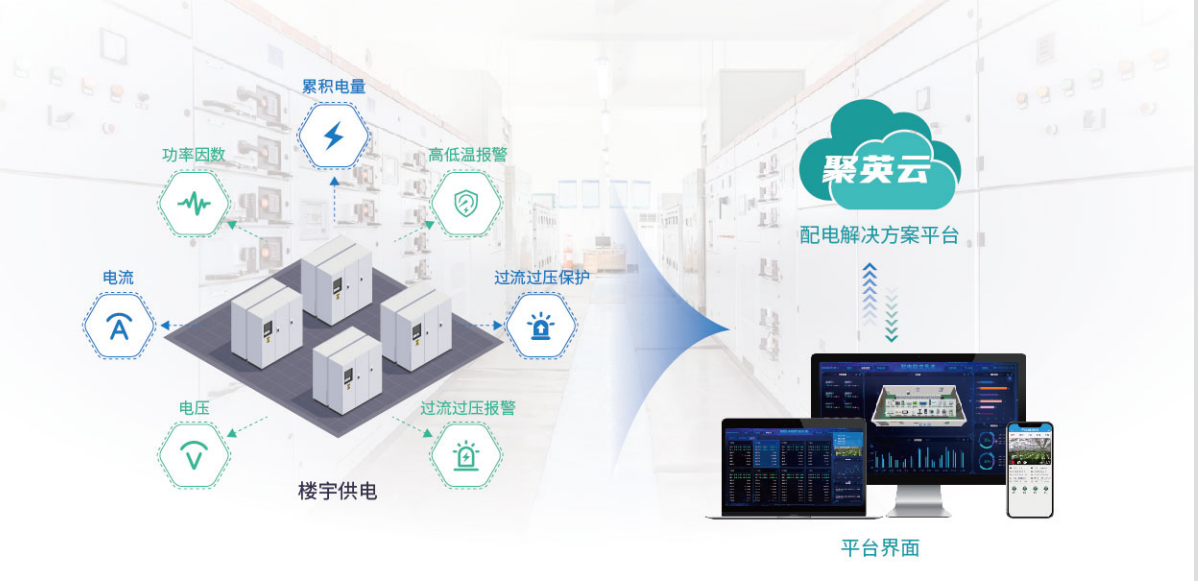 配電解決方案平臺