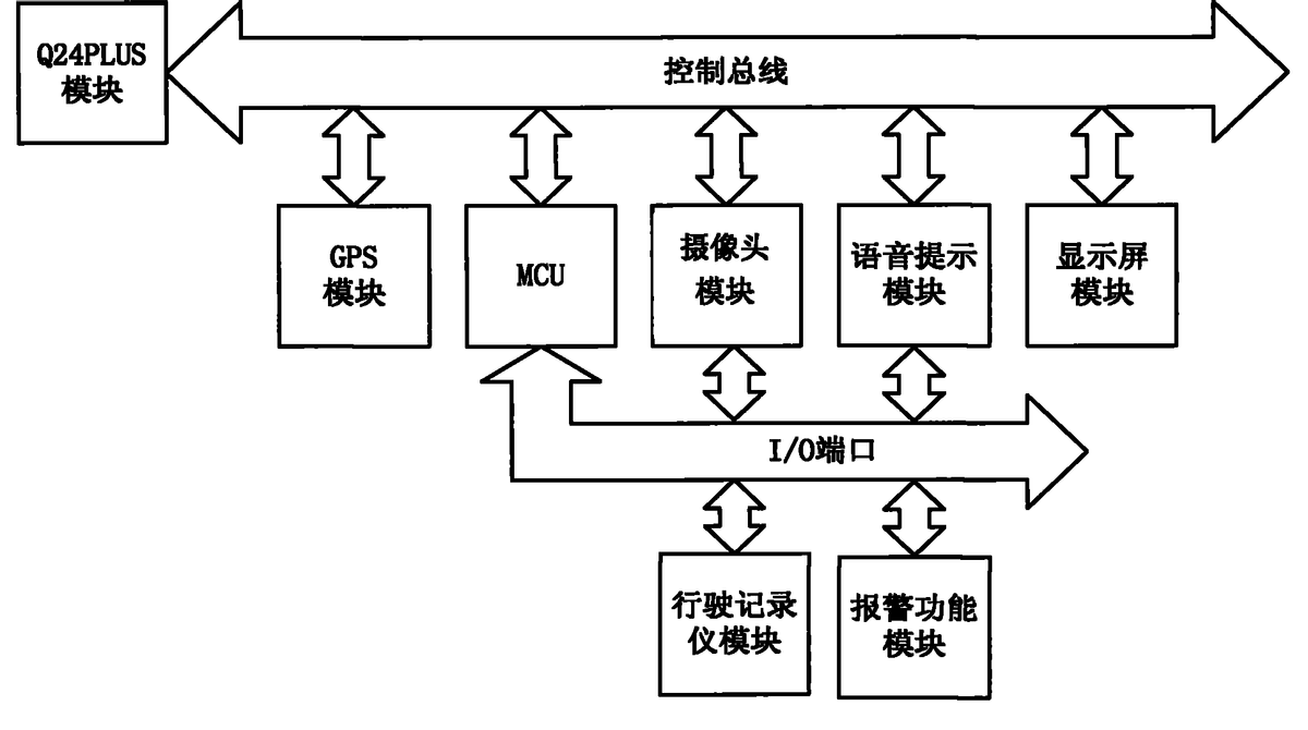 GPRS是GSM系統(tǒng)向第三代移動通信演進的第一步