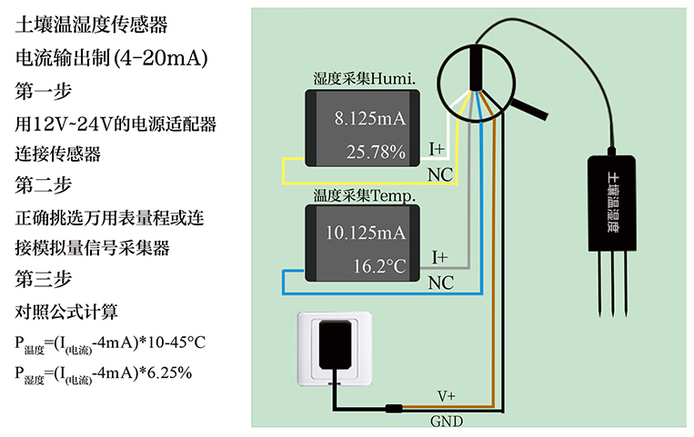 土壤溫濕度傳感器分為電阻、電容