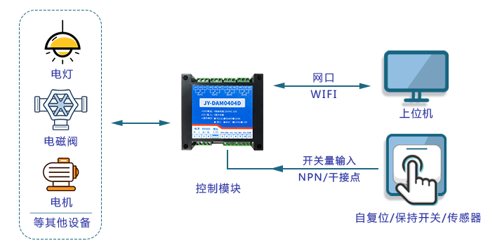 JY-DAM0404D 啟動和維護注意事項