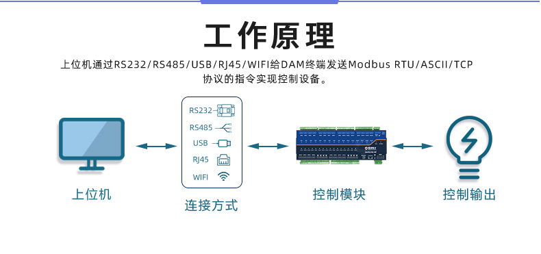 DAM-3200-MT 工業(yè)級數(shù)采控制器工作原理