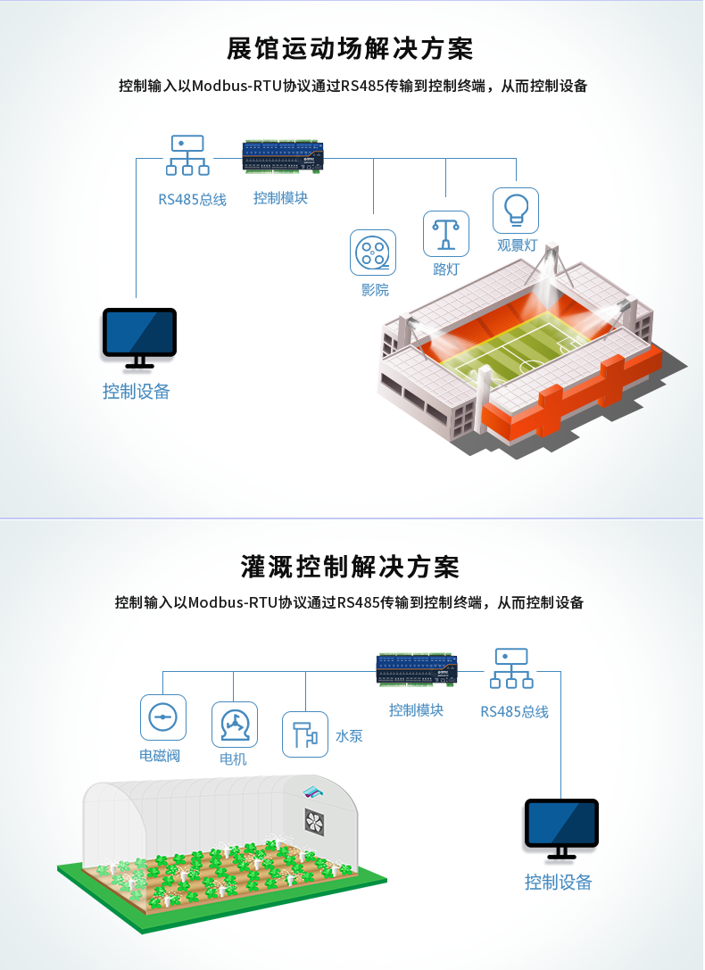 DAM-3200-MT 工業(yè)級數(shù)采控制器應(yīng)用場景